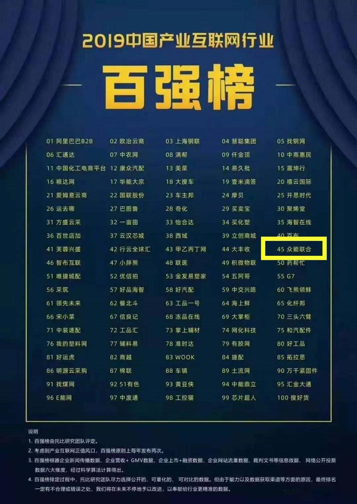 喜报!星空手机站·官方版在线-星空(中国)
入围2019中国产业互联网行业百强榜! 喜报!星空手机站·官方版在线-星空(中国)
入围2019中国产业互联网行业百强榜!